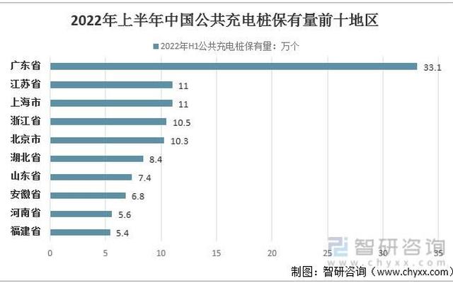 国内充电桩十大上市公司