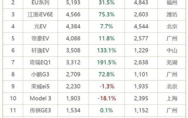全国十大名牌电动汽车排名榜图片