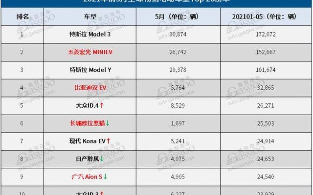 中国前三名电动车品牌