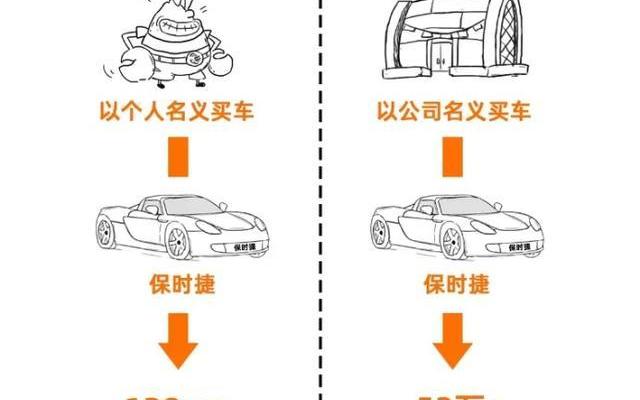 公司买车和个人买车的利弊分析