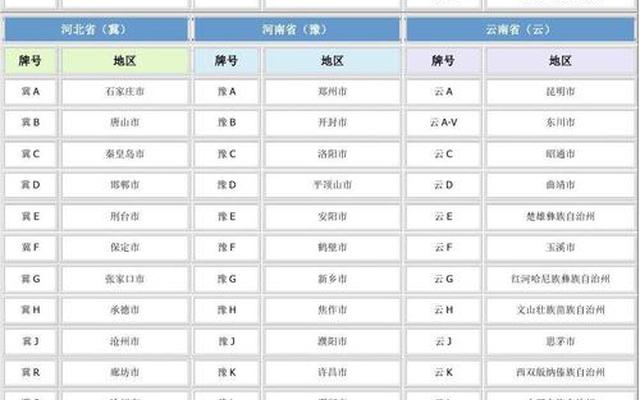 全国车牌识别大全地图