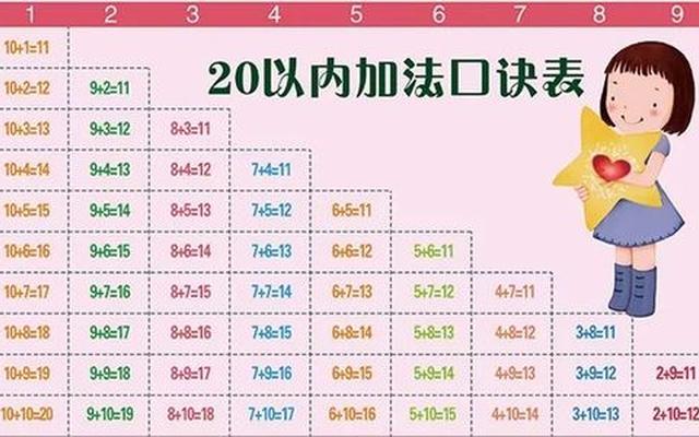 加减法速算技巧口诀—加减法速算技巧视频教程