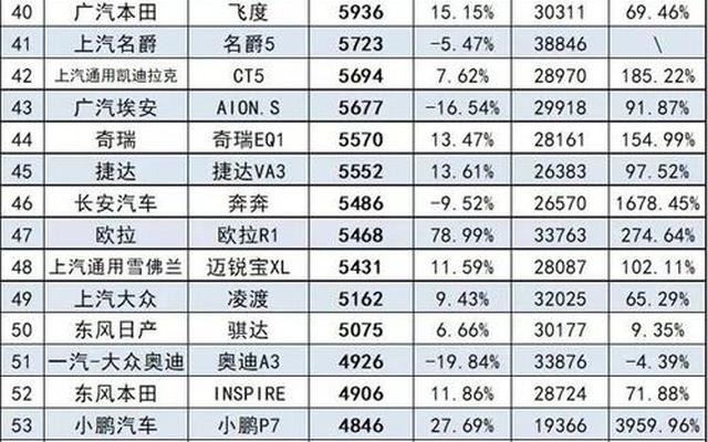 北美汽车销量排行榜2021