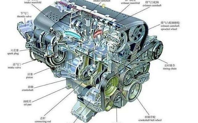 发动机声音大是怎么回事儿(发动机打火声音大是怎么回事儿)