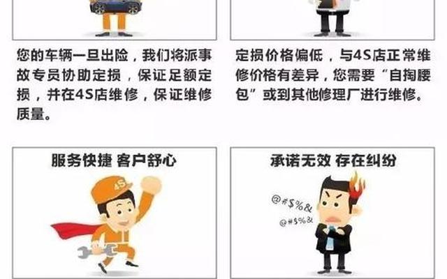 4s店送的双保什么意思