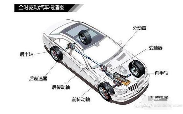 四驱车和两驱车的区别差别很大吗;四驱与两驱的差别大吗