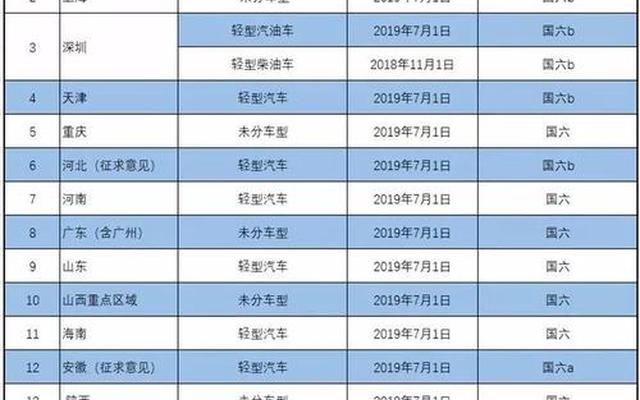 国5和国6考试车有什么区别—国5车和国6车有什么区别在哪里