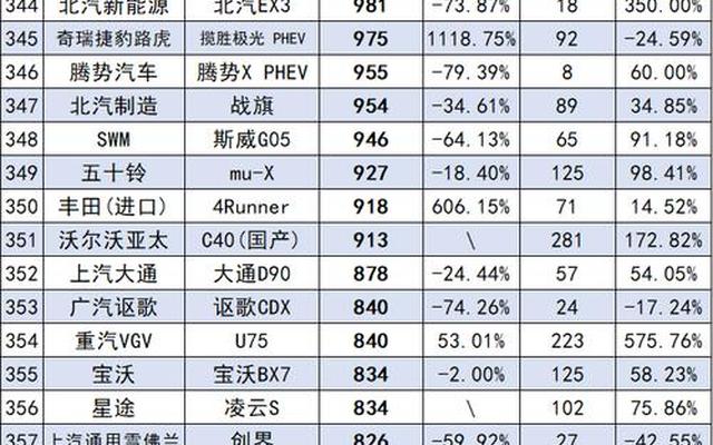 国产suv公认隔音最好排名(国产suv公认隔音最好排名前十)