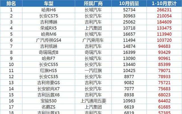 国产性价比高的suv排行榜,国产suv性价比排行榜前十名