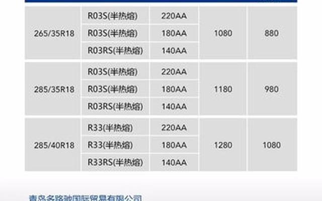 国产十大口碑最好轮胎;十大口碑最差的轮胎