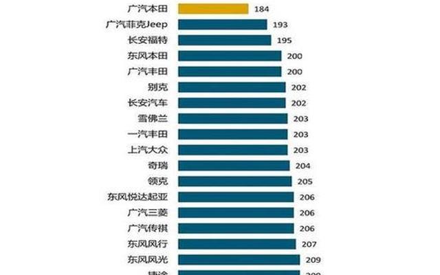 国产车排名前十位—国产车性价比排行榜前十名