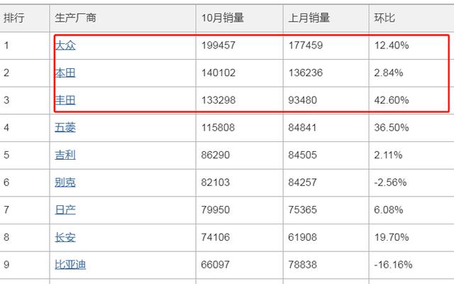 国产汽车质量排名前五;国产车质量排行榜前三名