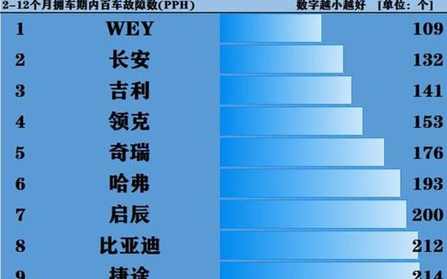 国产汽车最新排名、国产汽车十大排名品牌