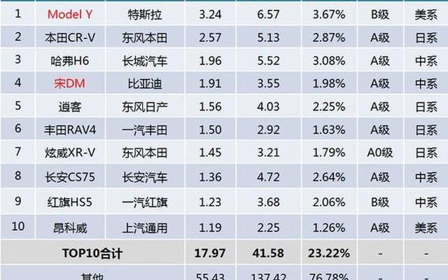 国产车销售排名-国产车销售排名第一