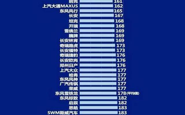 国产汽车排名分析图(国产汽车十大排名图片)