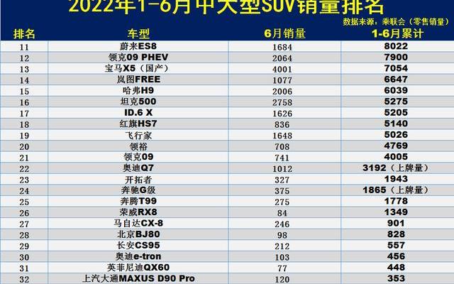 国产车排名一览表(国产车排名一览表奇瑞图片)