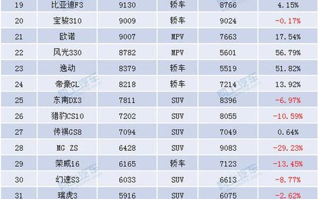 国产车性价比排行榜前十名