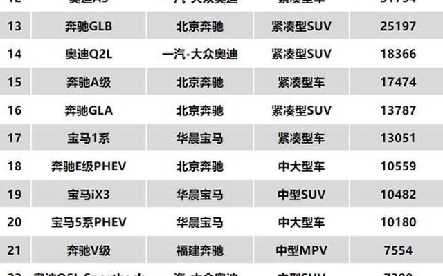 国内豪华品牌汽车排名