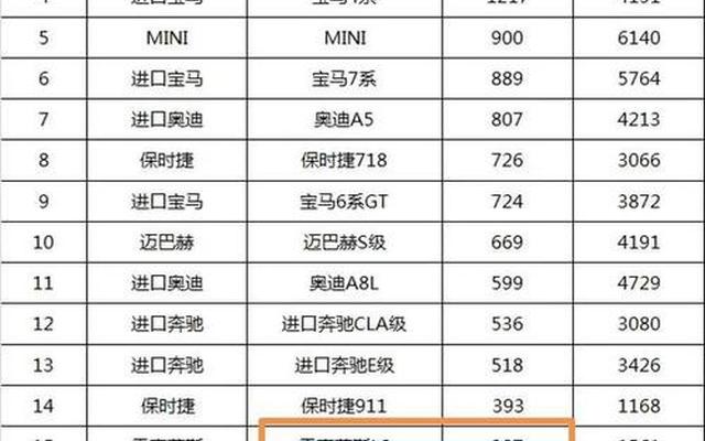 国内豪华汽车品牌档次排名图