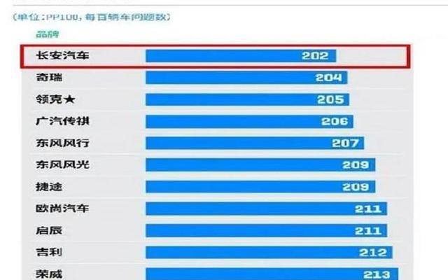 国产车品牌质量排名