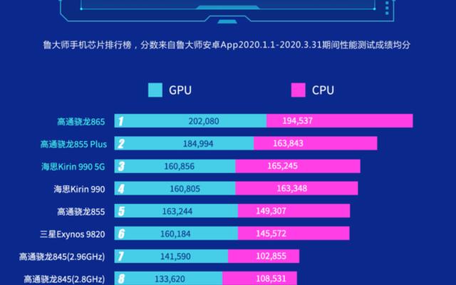 南京芯片公司排名