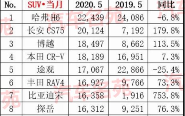 国产车前十名销售排名