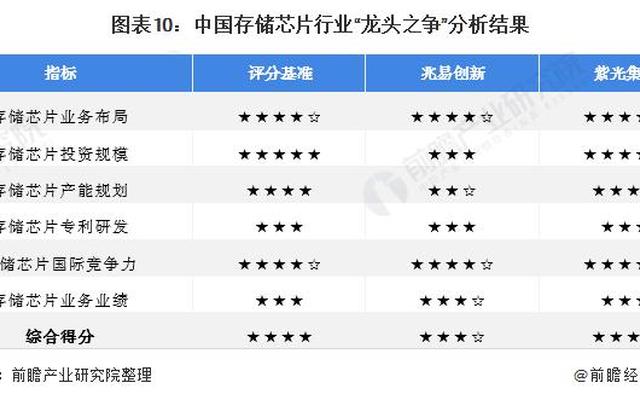 中国射频芯片公司排名