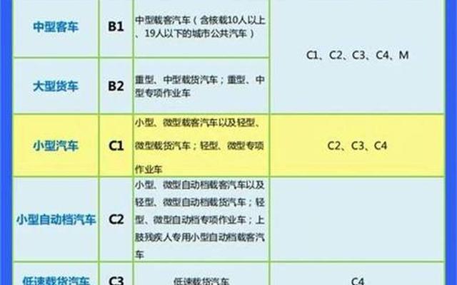 增驾c6需要什么条件;a2增驾c6需要什么条件