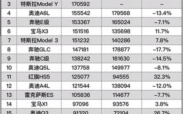 城市豪车销量排行榜最新