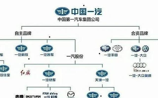 大众一汽和上汽有什么区别哪个好_上汽大众和一汽大众哪个好