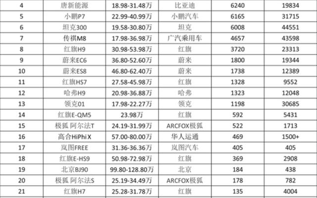 城市豪车销量排行榜前十名