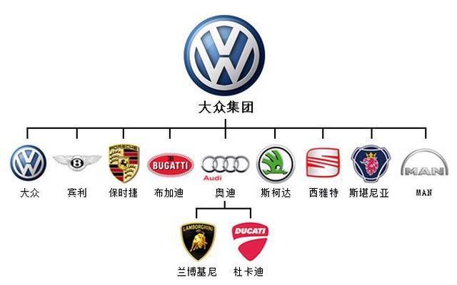 大众旗下有哪些汽车品牌标志图片、大众旗下有哪些汽车品牌图片