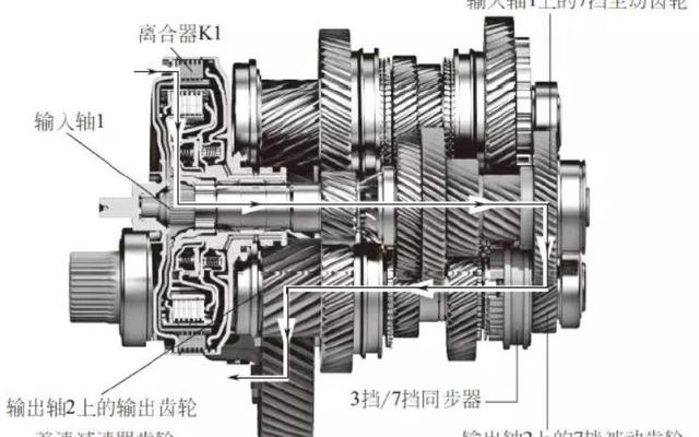 大众的干式双离合变速箱可靠吗