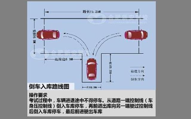 大车倒车入库技巧(大车倒车入库技巧视频教学)