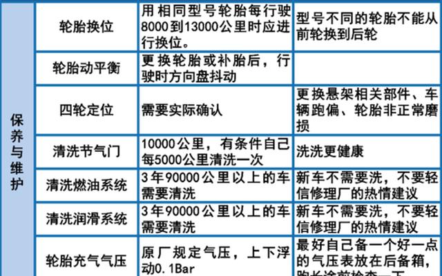 小车大保养一次大概要多少钱