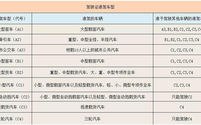 小车考c1还是c2区别-小车考c1还是c2区别大一点