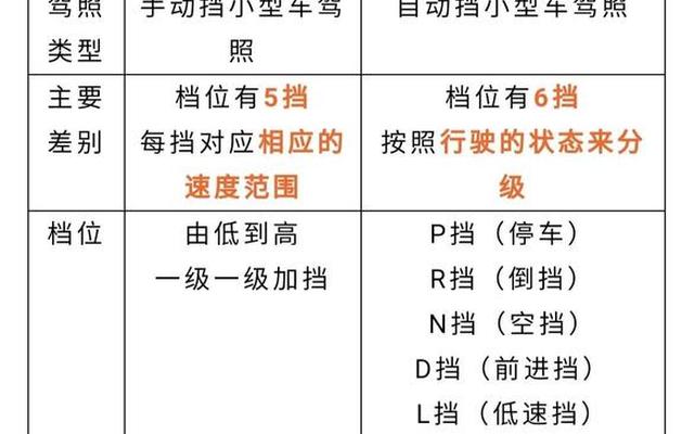 小车考c1还是c2区别大一点