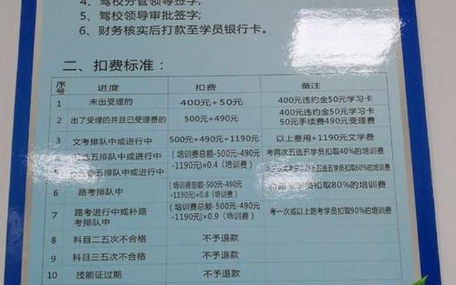 申请退学学费可以退吗