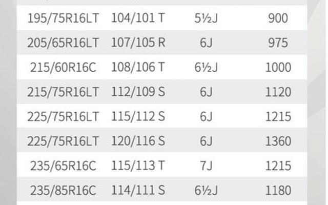 万力轮胎规格与价格表