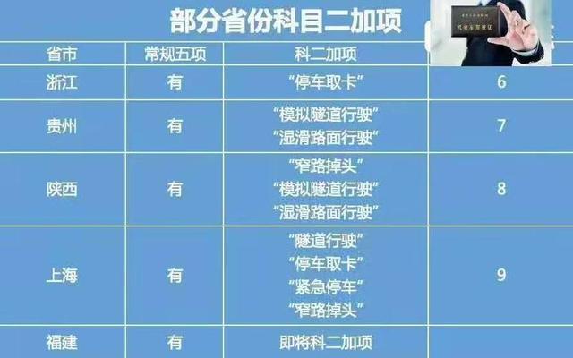 广东科目二增加到9项什么时候实行