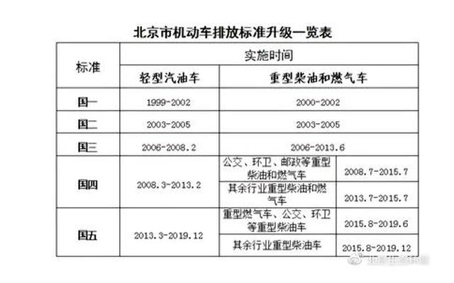 怎么查看车是国5还是国6、怎么看车是国5还是国6排放