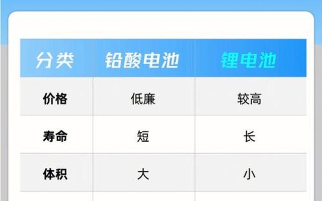 怎么看电动车是铅酸电池还是锂电池