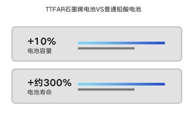 手机电池石墨烯电池和锂电池哪个更好