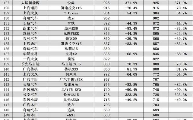 2023建议买车suv排行榜