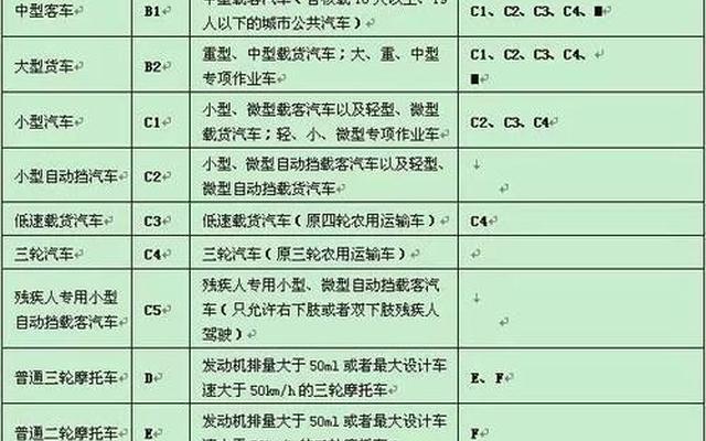 拖拉机驾驶证能和c1驾驶证合并吗