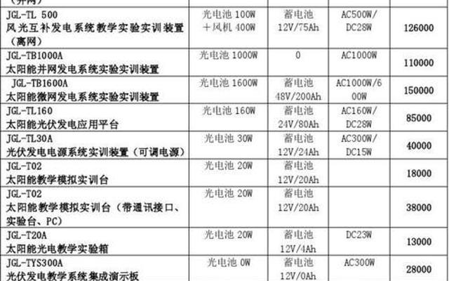 所有新能源汽车价格表