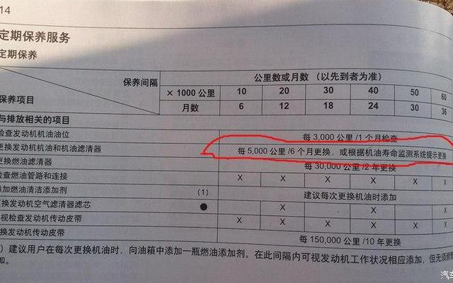 首保过了6个月还免费吗