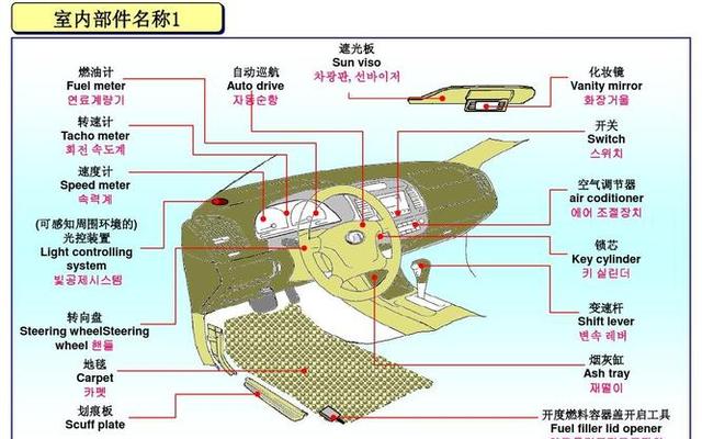 新车需要买什么配件比较实用呢