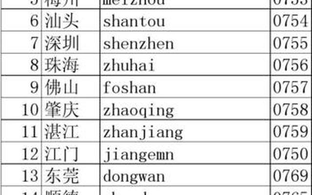 晋是哪个省的简称区号、冀是哪个省的简称区号