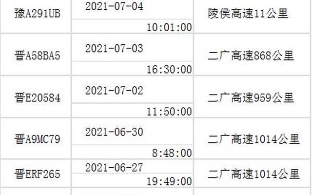 晋属于哪个省简称